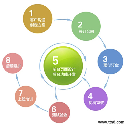 �W(w��ng)վ���O(sh��)����(w��)